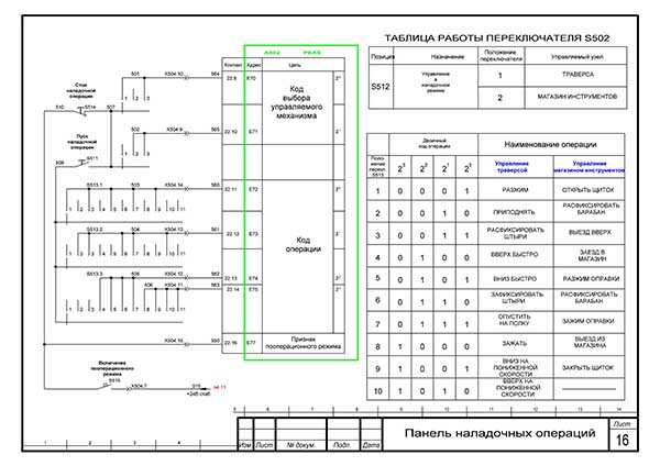 Схема електрична токарно-карусельного верстата 1А512МФ3 Схема електрична токарно-карусельного верстата 1А512МФ3